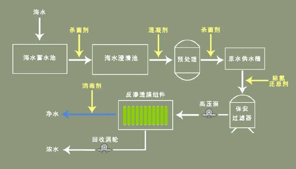 海水淡化设备-浅谈常用的海水淡化方法