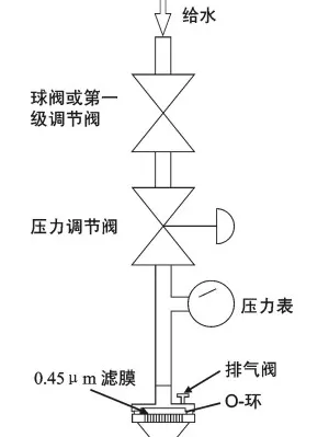 美固环保-RO工艺的进水水质和预处理技术